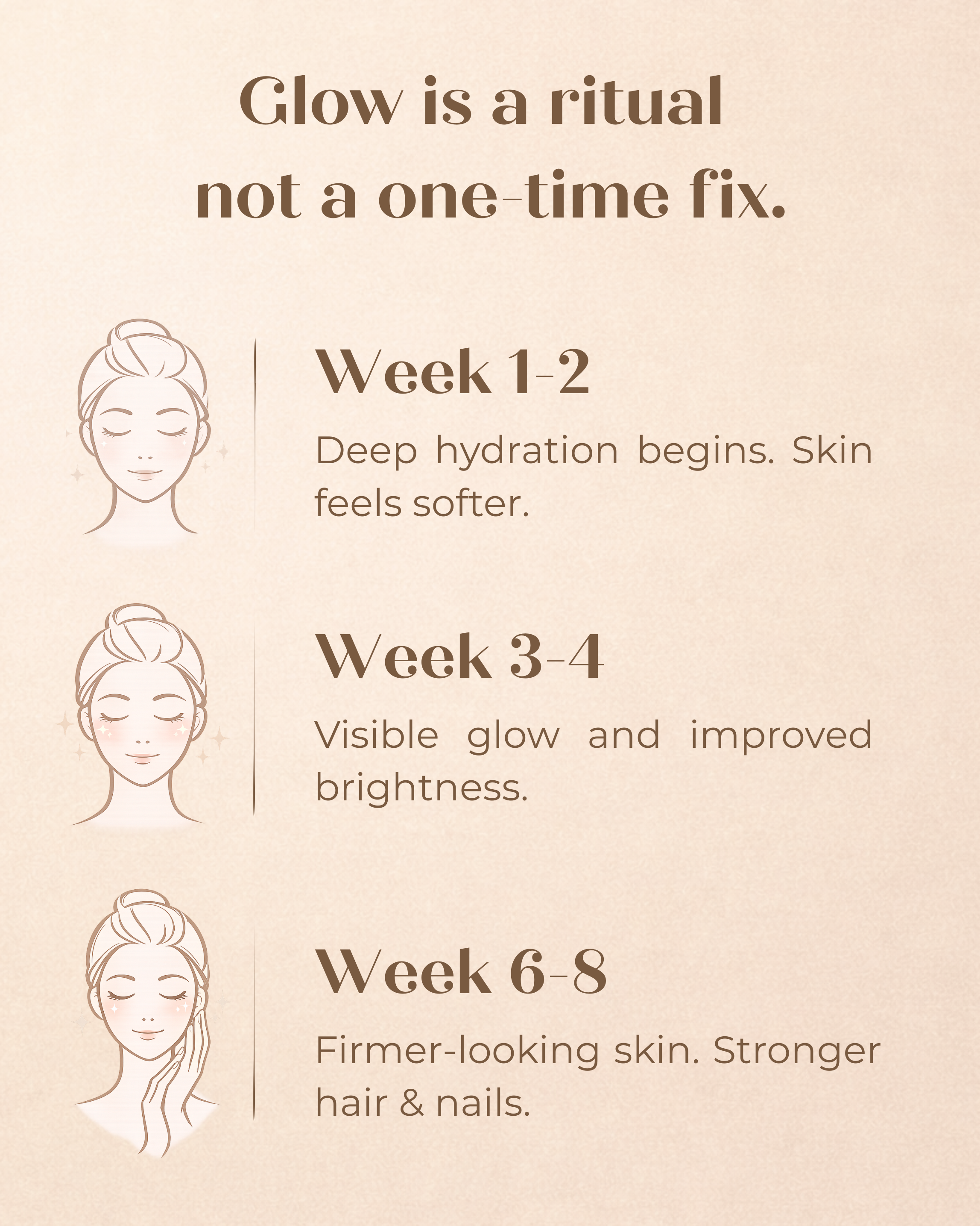 The Superwell Beauty Shot – 10ml (Daily Glow Formula)